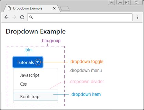 Bootstrap Dropdown | o7planning.org