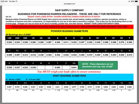 P/W bushing chart | Trapshooters Forum