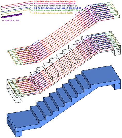 STRUCTURAL ENGINEERING PROJECTS - GEODOMISI LTD