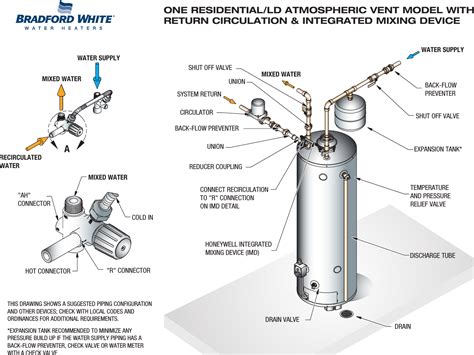 bradford white water heater installation manual - uribe-faruolo-99