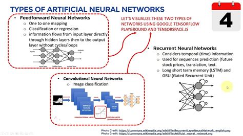 Types Of Artificial Neural Networks With Diagrams | XXX Porn Sex Pics