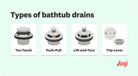 How To Remove a Bathtub Drain