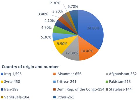 Diversity of birthplace - Australia's cultural diversity