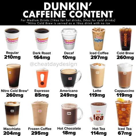 Medium Iced Coffee Dunkin Donuts Nutrition Facts | Blog Dandk