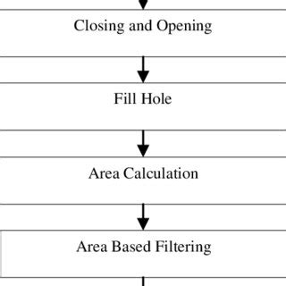 Algorithm for Face Detection | Download Scientific Diagram