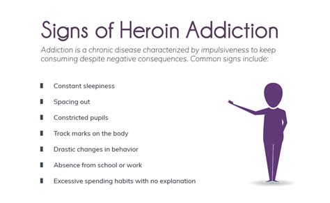 The Dangers of and Risks of Heroin Addiction in Women