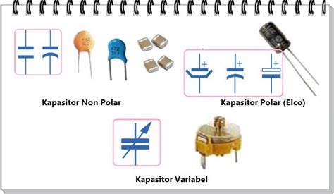 Jenis Dan Fungsi Komponen Elektronik Dasar - Saling Membantu dalam Belajar