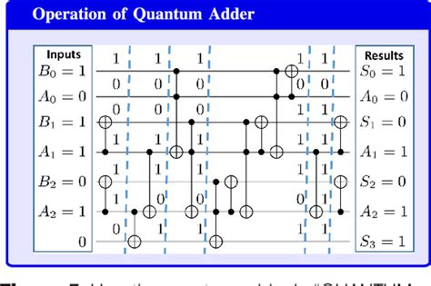 Design of Quantum Computing Circuits | Semantic Scholar