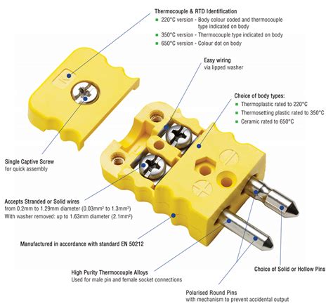 Thermocouple Connector | Manufacturer of Thermocouple Connectors | TC