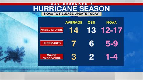 Tracking the Tropics: Hurricane season kicks off with disturbance ...