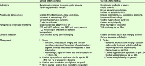 Key features of perioperative neurological complications of carotid ...