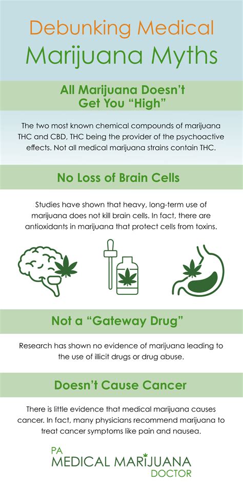 Dispelling Common Myths About Medical Marijuana | PA Medical Marijuana | pamedicalmarijuanadr.com