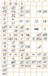 Клинопись - Cuneiform - Википедия