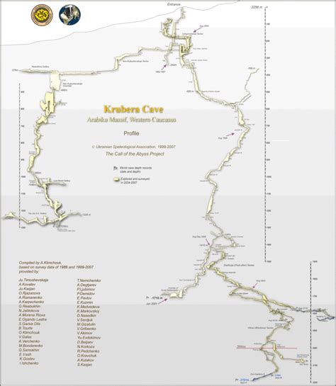 Krubera Cave - Alchetron, The Free Social Encyclopedia