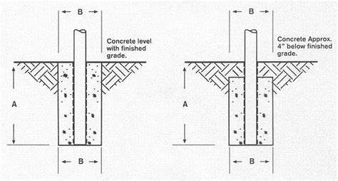 Flag Poles - Residential - Installation Instructions