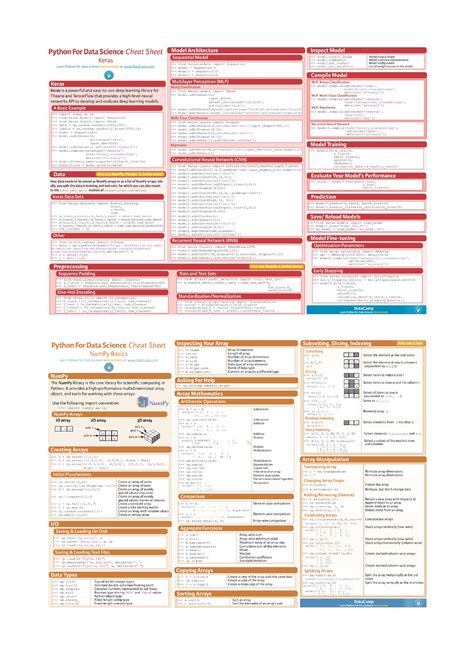 Data Science Cheat Sheet(Python R) - btech - Studocu