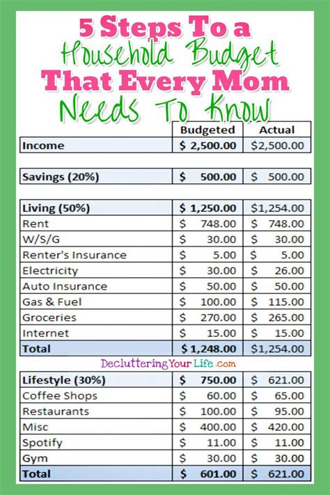 tips to save money #Savingmoney | Budgeting finances, Household budget ...