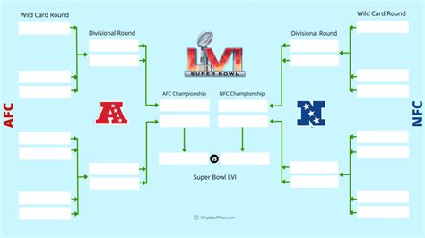 Nfl Playoffs Bracket 2022 Printable