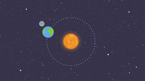 Earth Rotating And Revolving Around Sun