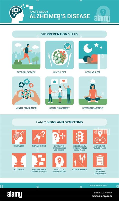 Alzheimer's Disease Infographic