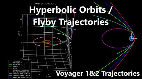 Hyperbolic Orbits / Trajectories | Orbital Mechanics with Python 41 - YouTube