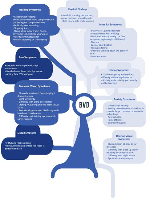 BVD Symptoms & Treatment | Vision Specialists of Michigan