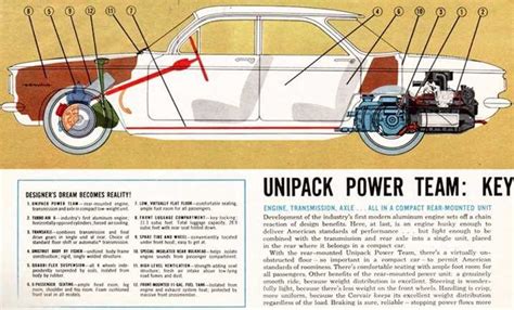 Understanding the Inner Workings of a Corvair Engine: An Exploded Diagram Guide