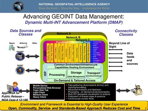 PPT - InnoVision : Taking GEOINT Science and Technology To The Next ...