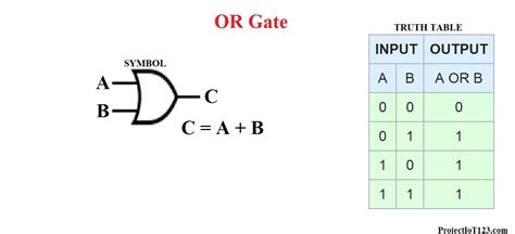 Introduction to logic gates