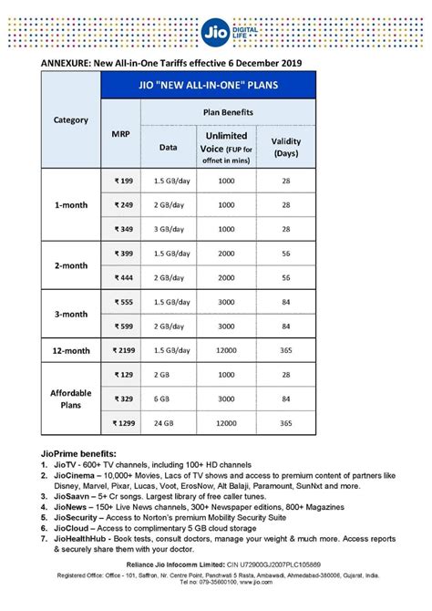 # Jio new plans have been announced | All-in-One Plans