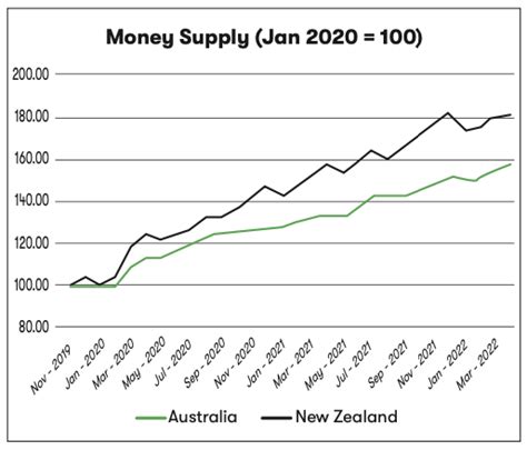 New Zealand's Cost of Living Crisis