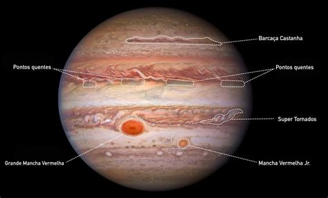 As novas imagens de Júpiter captadas pelo telescópio Hubble são incríveis - Pplware