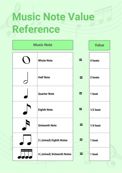 Music Note Values Chart