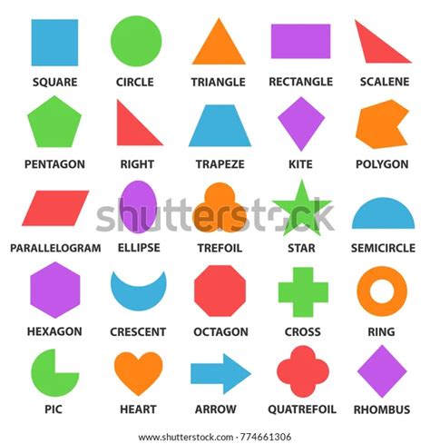 Plane and Solid Shapes: Examples and Differences - 88Guru