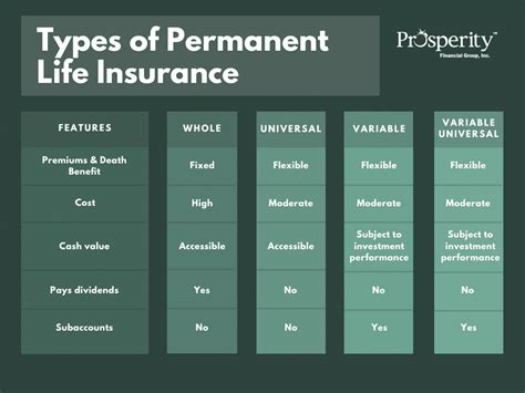 Life Insurance - Prosperity Financial Group | San Ramon, CA