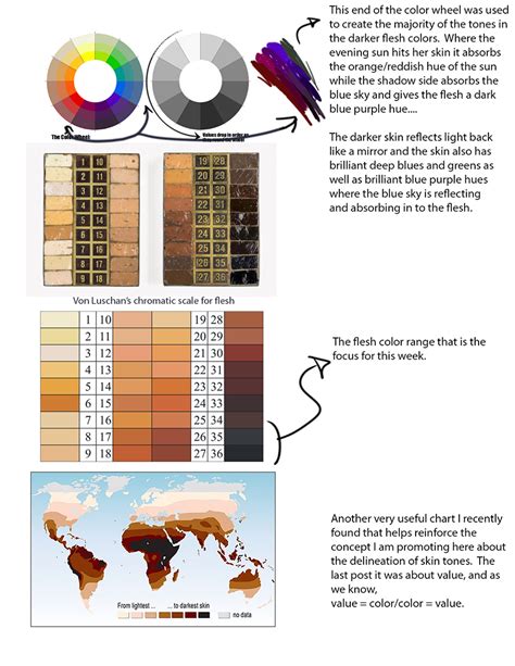 Skin Tone : Lesson 1 | Muddy Colors