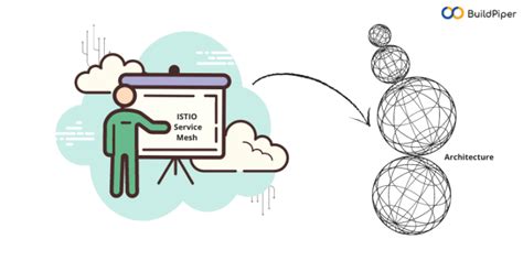 An Introduction to ISTIO Service Mesh & its Architecture! - BuildPiper