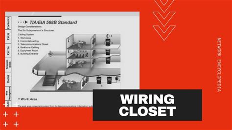 Wiring Closet - Network Encyclopedia - YouTube