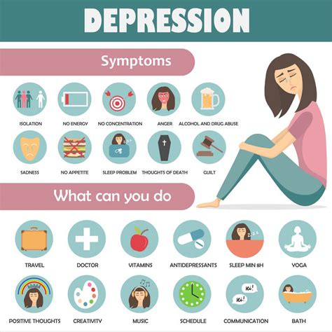 What Is Functional Depression? Signs, Symptoms & Treatment