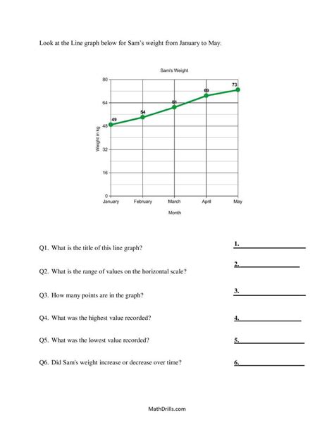 Line Graph Questions