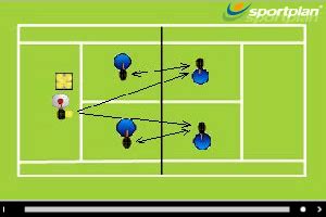 Volley to Volley Volley Drills - Tennis Drills, Tennis | Sportplan