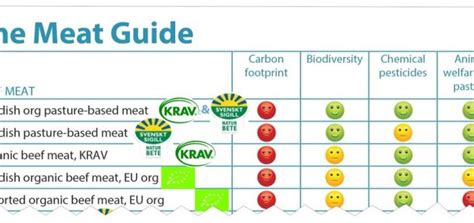 Communicating The Environmental Impact Of Meat Production - Faunalytics