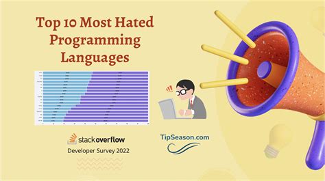 Top 10 most hated programming languages of 2022 and their use