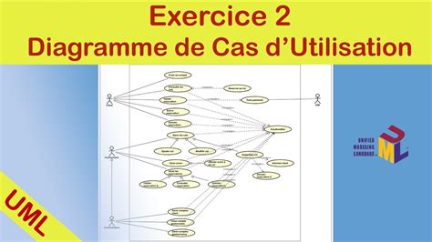 Exemple de Diagramme de Cas d'Utilisation UML - YouTube