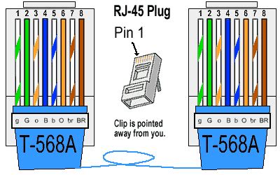 Ethernet Cable Color Coding Diagram - The Internet Centre