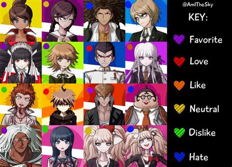 Danganronpa 1 Characters Names - Techou Wallpaper