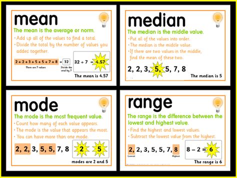 Mean, Median, Mode, Range