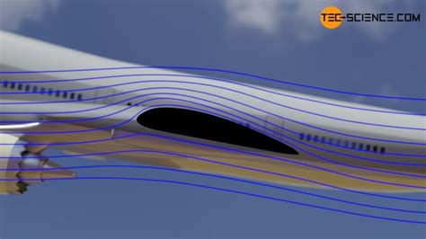 Flow separation (boundary layer separation) - tec-science