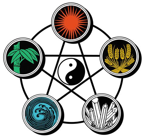 Five Element Qigong | Tai Chi Foundation Inc.