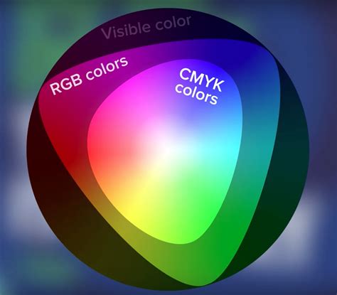 RGB versus CMYK